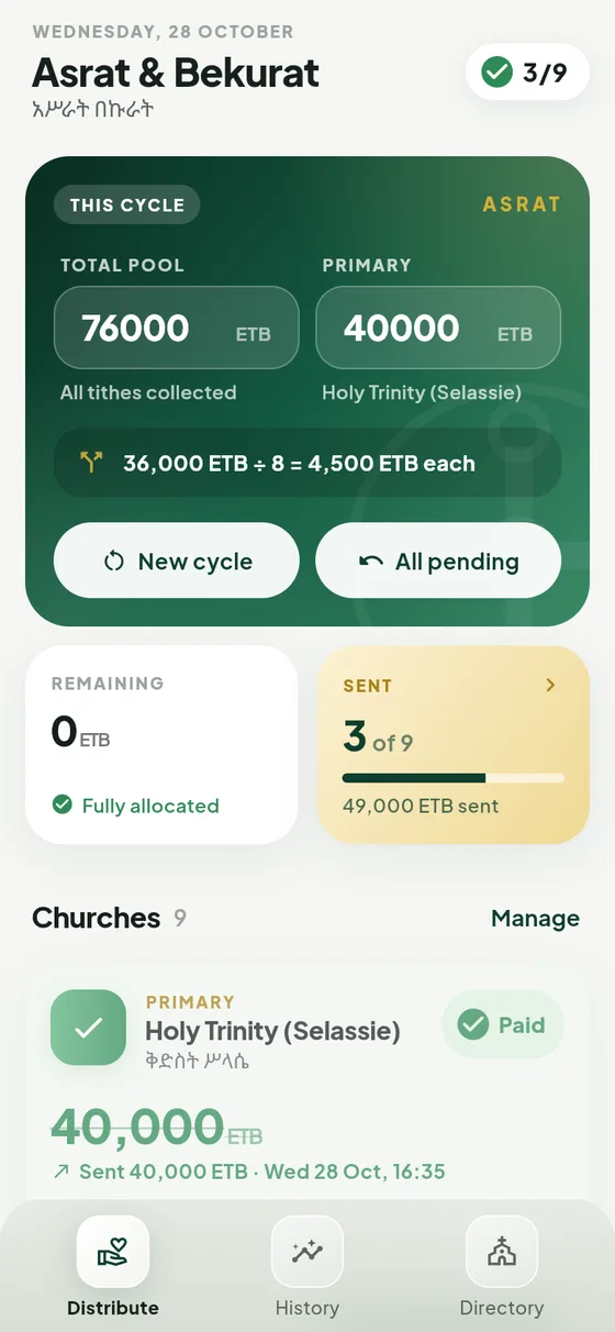 Splitting 76,000 birr across nine churches