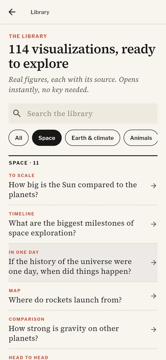 114 visualizations, ready to explore
