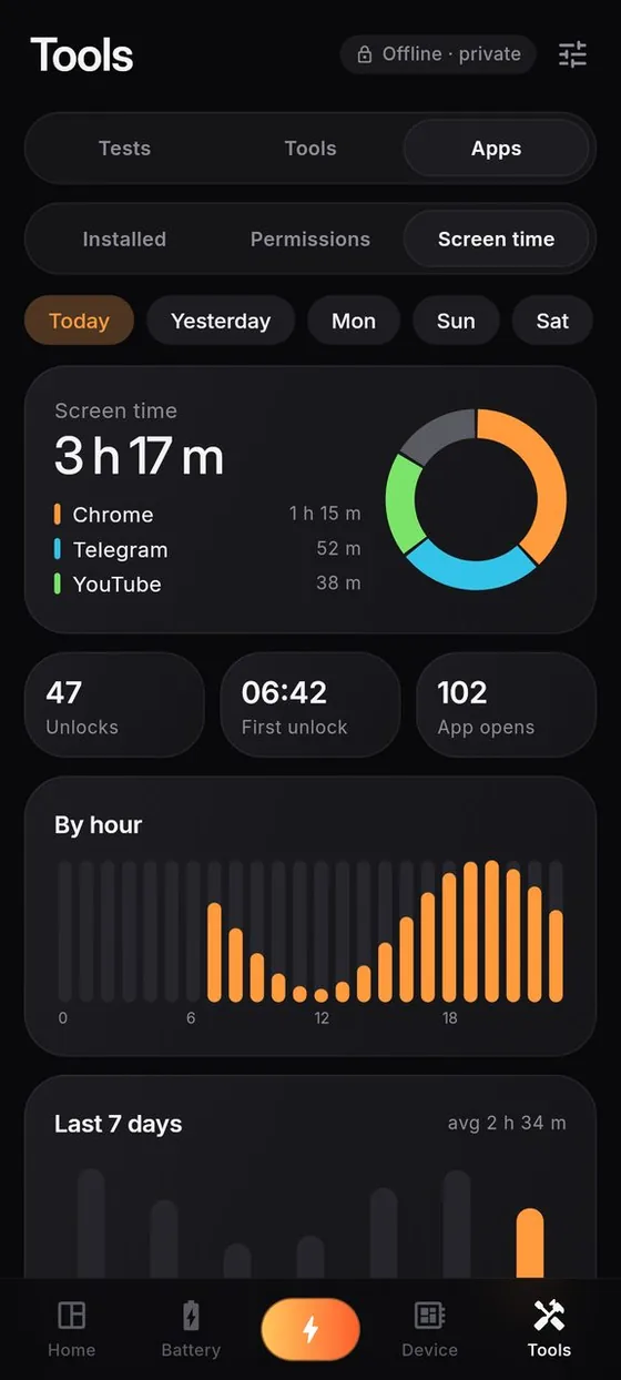 Screen time by app and by hour