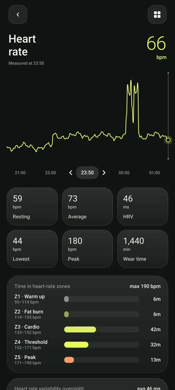 Heart rate and zones