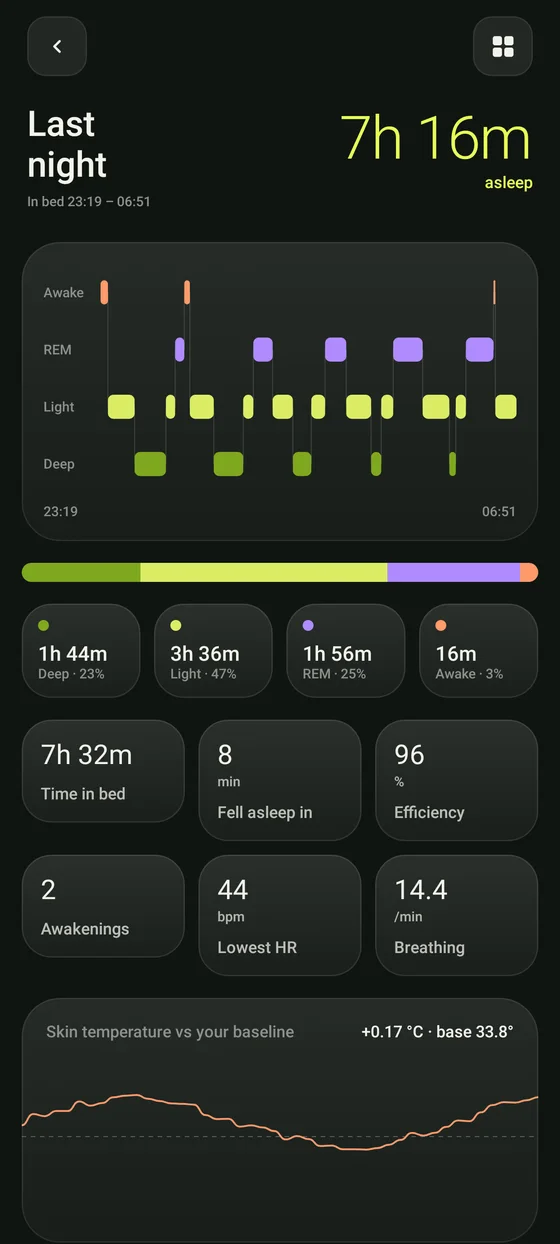 Sleep stages