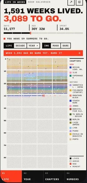 Your life in weeks