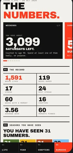 The numbers