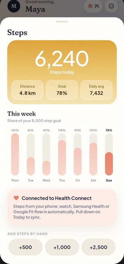 Steps this week
