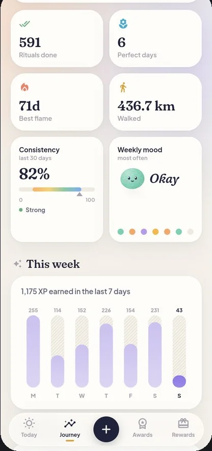 Journey stats