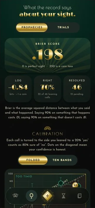 Your calibration