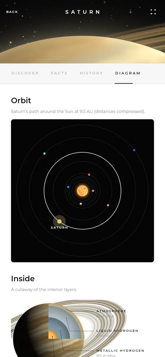 Orbit map and interior cutaway