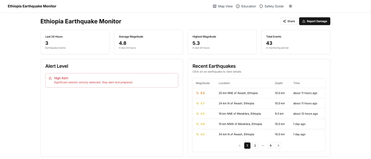 Earthquake Monitoring Dashboard website