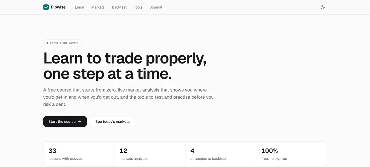 Pipwise website